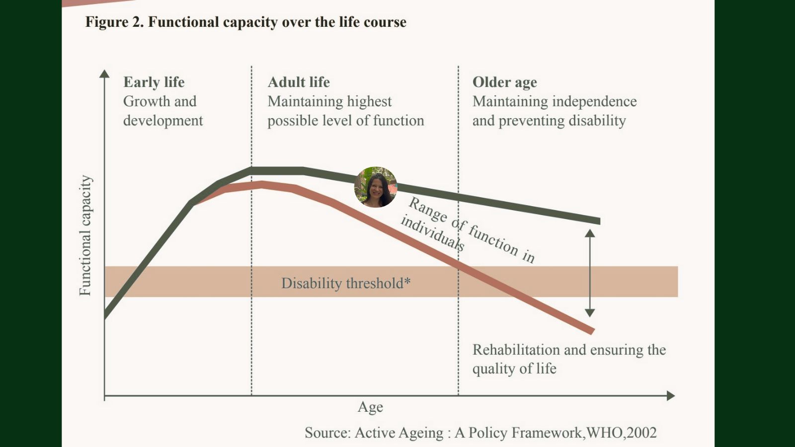 Functional Capacity